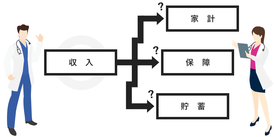FP相談