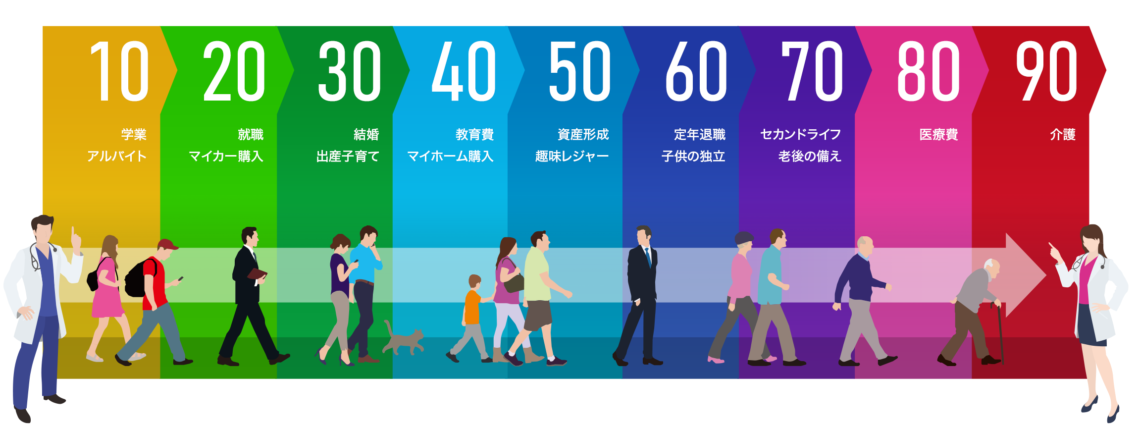 ライフステージイメージ
